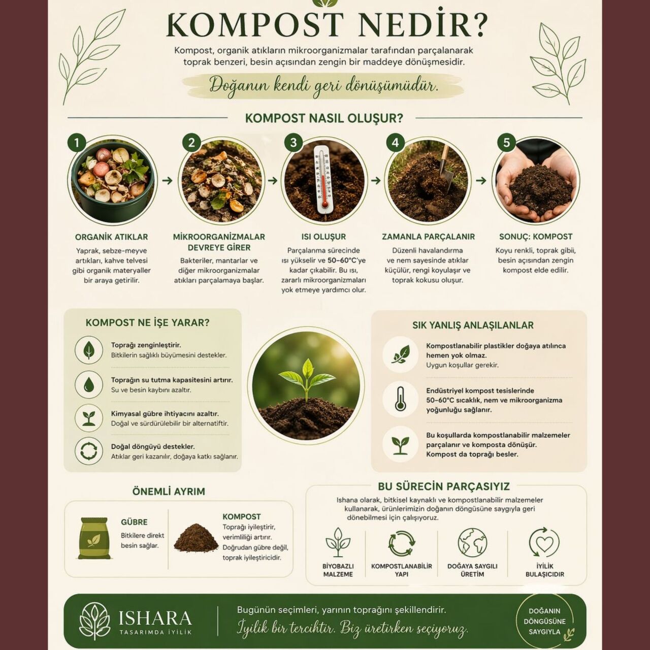 Kompost Nedir